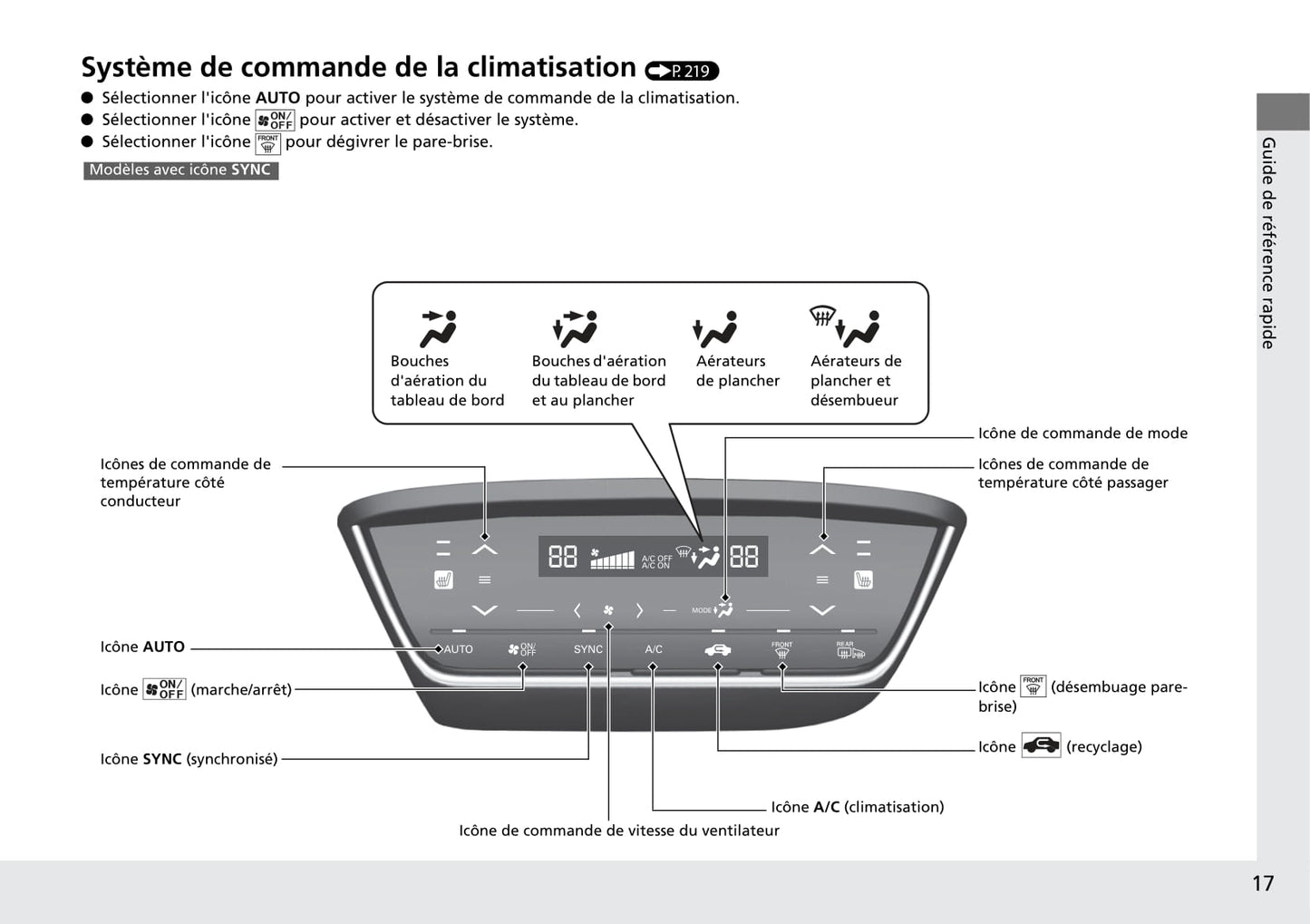 2015-2016 Honda HR-V Owner's Manual | French