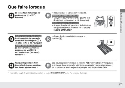 2015-2016 Honda HR-V Owner's Manual | French