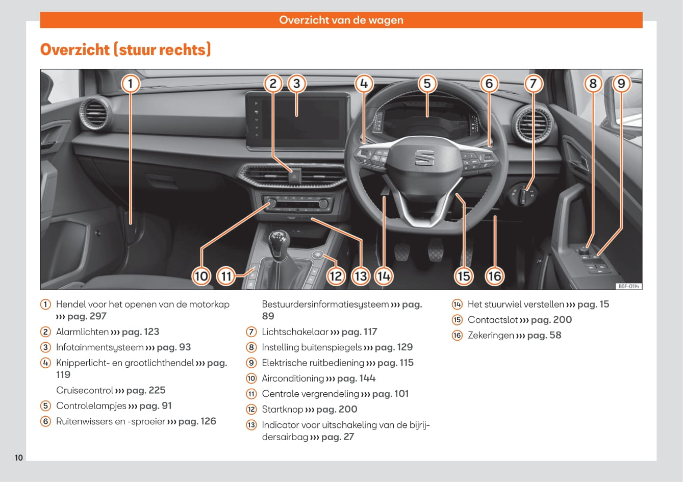 2021-2023 Seat Arona Bedienungsanleitung | Niederländisch