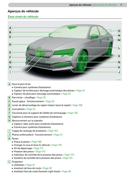 2020 Skoda Superb Bedienungsanleitung | Französisch