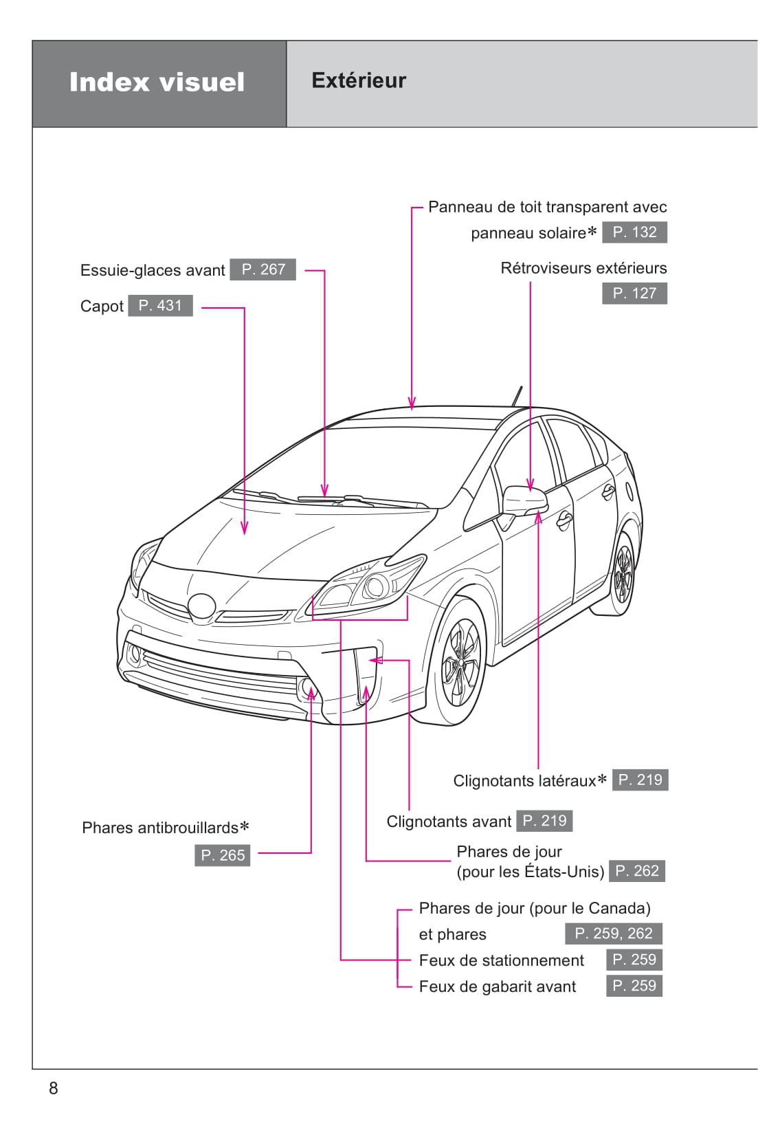 2015 Toyota Prius Bedienungsanleitung | Französisch