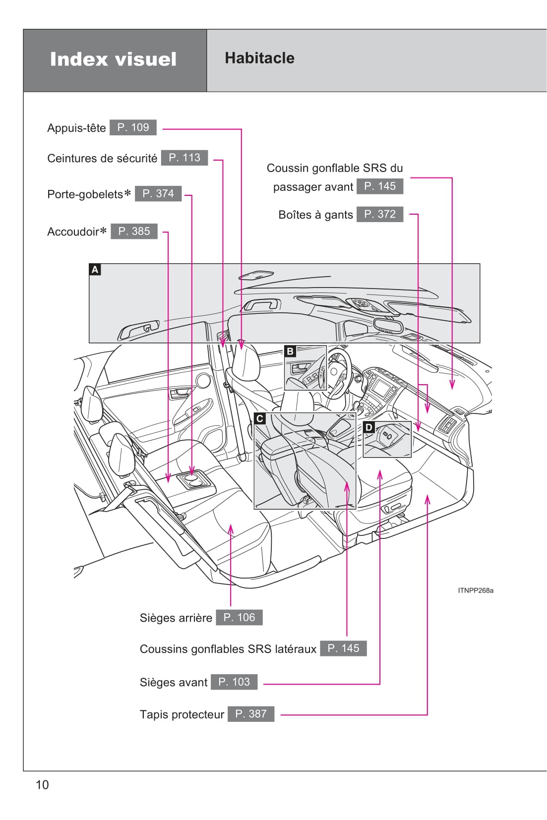 2015 Toyota Prius Bedienungsanleitung | Französisch