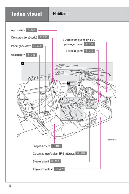 2015 Toyota Prius Bedienungsanleitung | Französisch