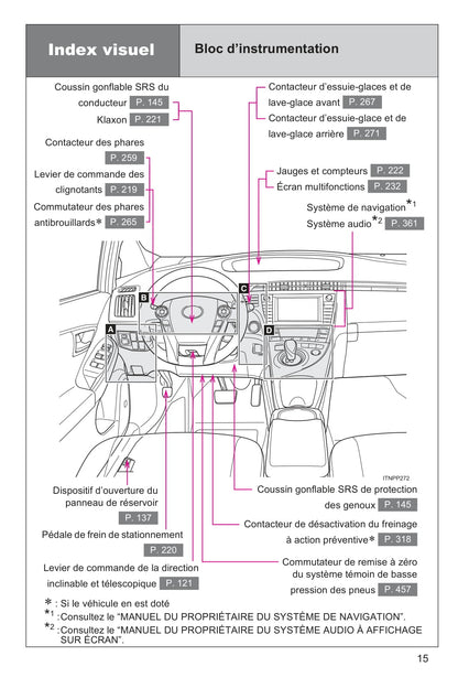 2015 Toyota Prius Bedienungsanleitung | Französisch