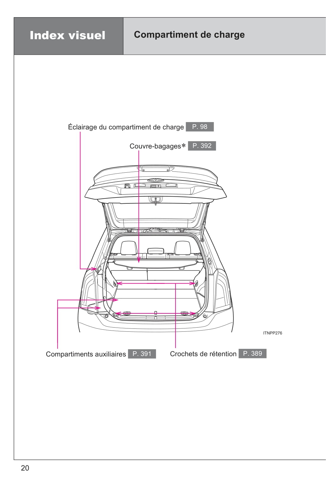 2015 Toyota Prius Bedienungsanleitung | Französisch