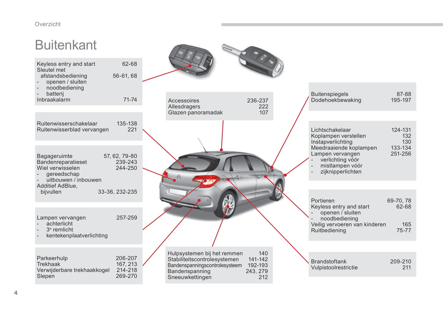 2015-2017 Citroën C4 Bedienungsanleitung | Niederländisch