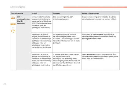 2015-2017 Citroën C4 Owner's Manual | Dutch