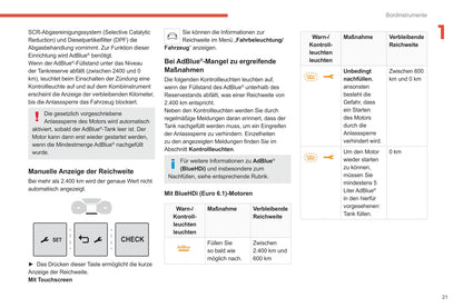 2020-2022 Citroën SpaceTourer/Dispatch/Jumpy/ë-Dispatch/ë-Jumpy/ë-SpaceTourer Bedienungsanleitung | Deutsch