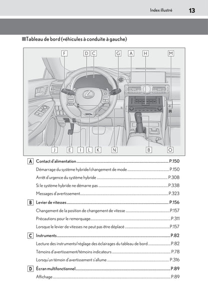 2019-2020 Lexus RC 300h Owner's Manual | French