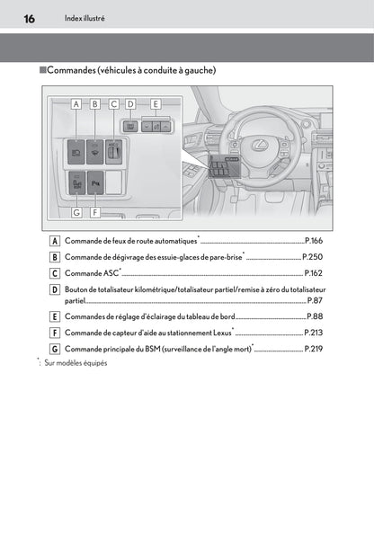 2019-2020 Lexus RC 300h Owner's Manual | French