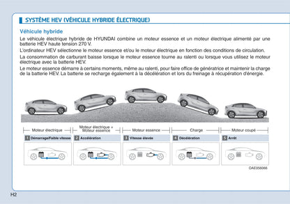 2018-2019 Hyundai Ioniq Hybrid Bedienungsanleitung | Französisch