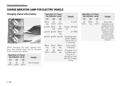 2021-2022 Kia e-Soul Bedienungsanleitung | Englisch