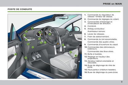 2011-2014 Peugeot 207 CC Bedienungsanleitung | Französisch