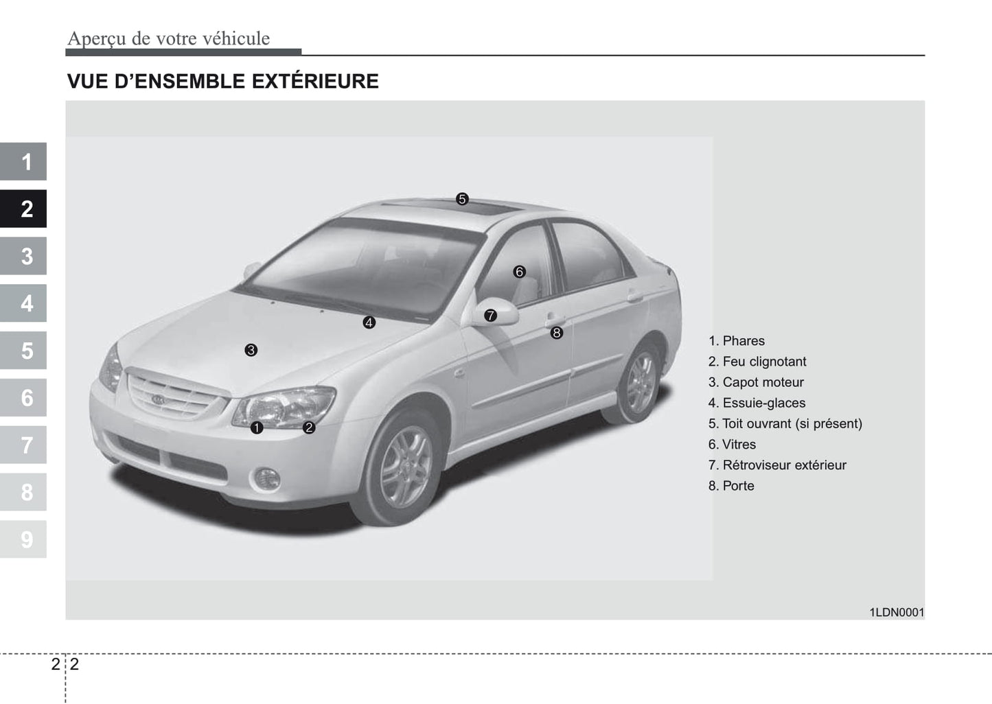 2006-2007 Kia Cerato Bedienungsanleitung | Französisch