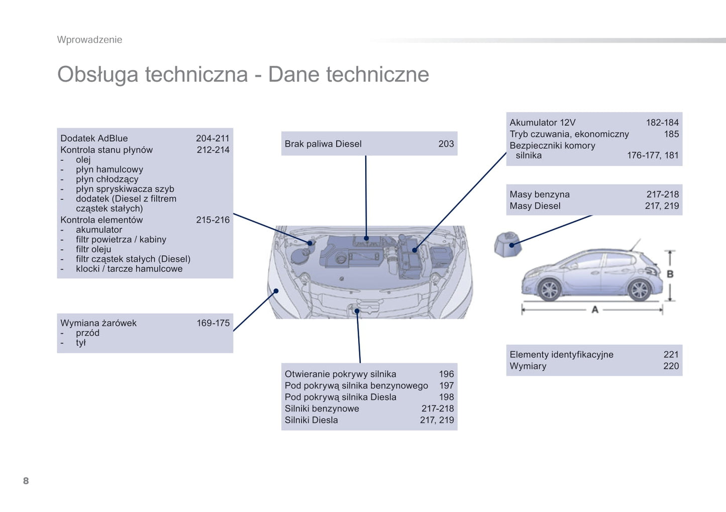 2014-2015 Peugeot 208 Bedienungsanleitung | Polnisch