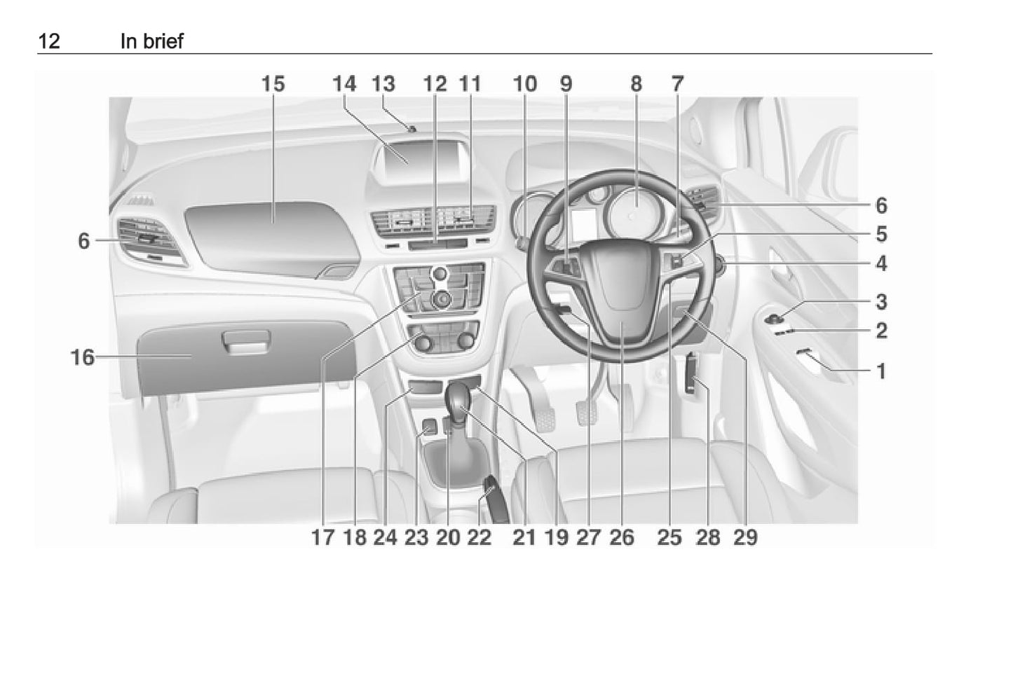 2016 Opel Mokka Bedienungsanleitung | Englisch