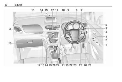 2016 Opel Mokka Bedienungsanleitung | Englisch