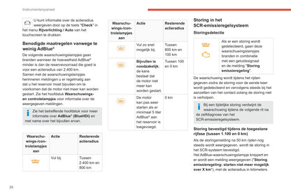 2020-2023 Citroën C4/e-C4 Owner's Manual | Dutch