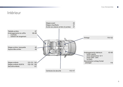 2016-2018 Peugeot 108 Bedienungsanleitung | Französisch