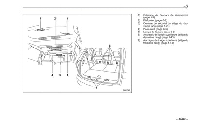 2014 Subaru Tribeca Owner's Manual | French