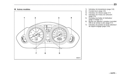 2014 Subaru Tribeca Owner's Manual | French