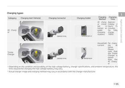 2021-2022 Kia Niro Hybrid Owner's Manual | English