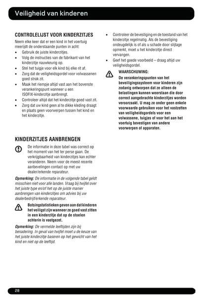 2012-2013 Land Rover Range Rover Sport Owner's Manual | Dutch