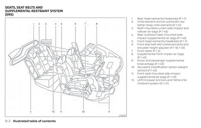 2020 Nissan Leaf Owner's Manual | English