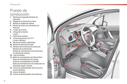 2015-2016 Citroën C3 Owner's Manual | Spanish