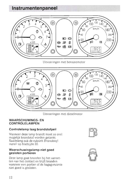 2002-2005 Ford Fusion Owner's Manual | Dutch