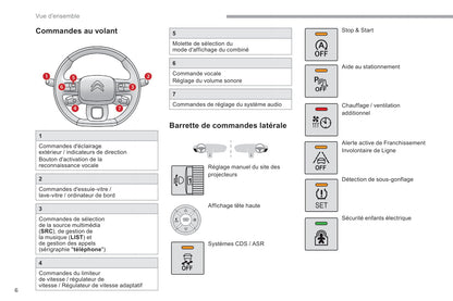 2018-2019 Citroën Berlingo Bedienungsanleitung | Französisch