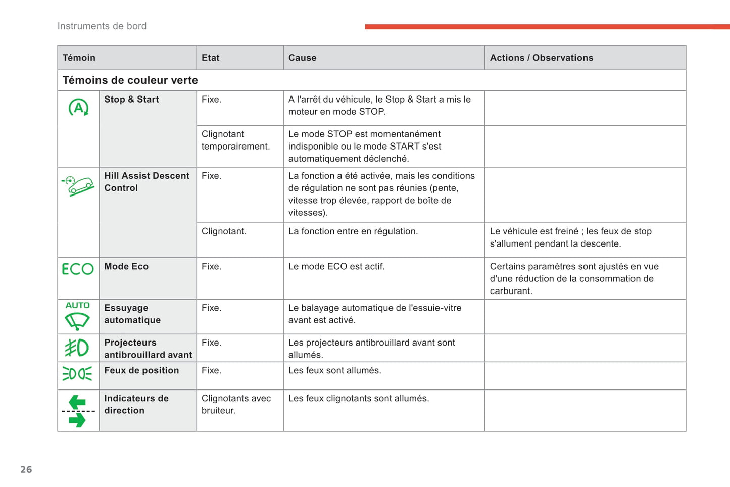 2018-2019 Citroën Berlingo Owner's Manual | French