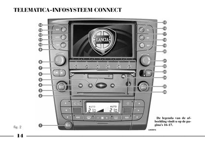 2002-2008 Lancia Thesis Owner's Manual | Dutch