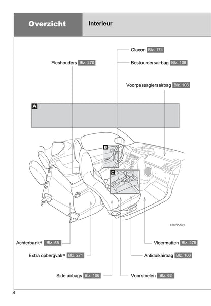 2010-2011 Toyota iQ Bedienungsanleitung | Niederländisch