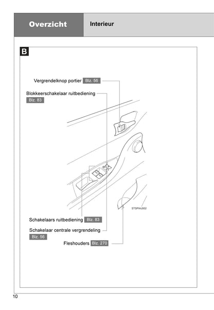 2010-2011 Toyota iQ Bedienungsanleitung | Niederländisch