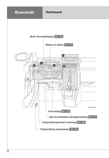 2010-2011 Toyota iQ Bedienungsanleitung | Niederländisch