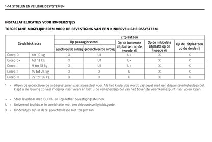 2011-2014 Chevrolet Captiva Bedienungsanleitung | Niederländisch