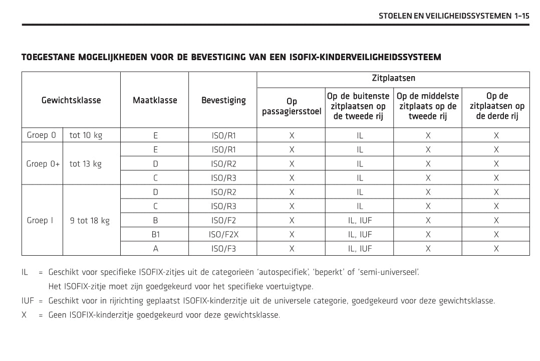 2011-2014 Chevrolet Captiva Bedienungsanleitung | Niederländisch