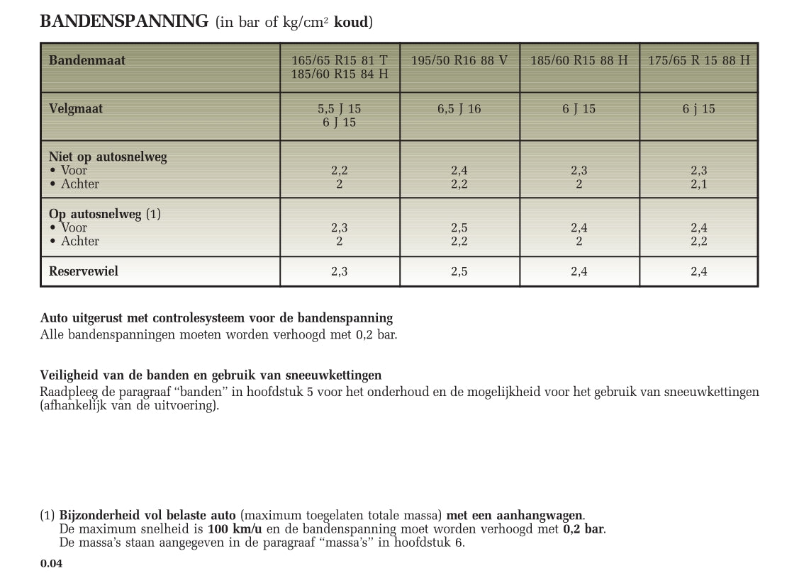 2005-2007 Renault Clio Bedienungsanleitung | Niederländisch