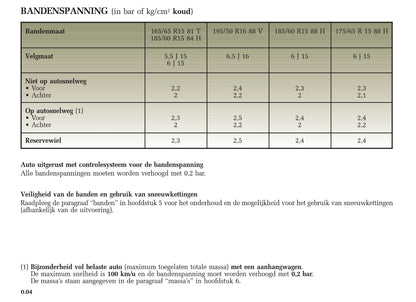 2005-2007 Renault Clio Bedienungsanleitung | Niederländisch