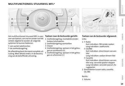 2001-2006 Mini Cooper/One Bedienungsanleitung | Niederländisch