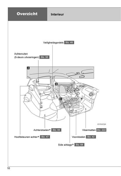 2013-2014 Toyota Aygo Owner's Manual | Dutch