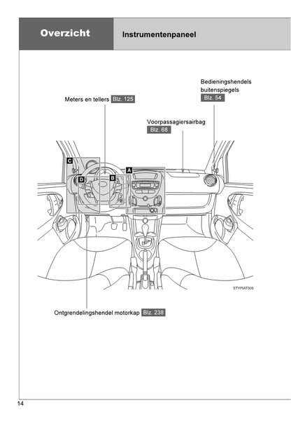 2013-2014 Toyota Aygo Owner's Manual | Dutch