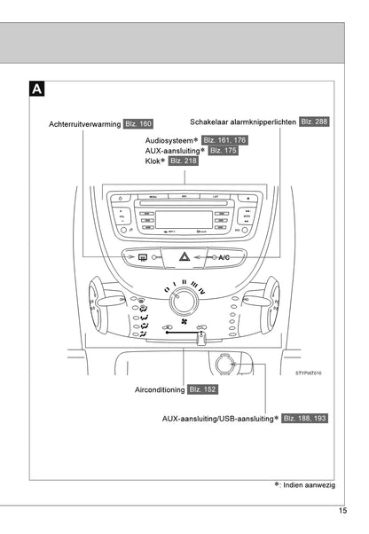 2013-2014 Toyota Aygo Bedienungsanleitung | Niederländisch