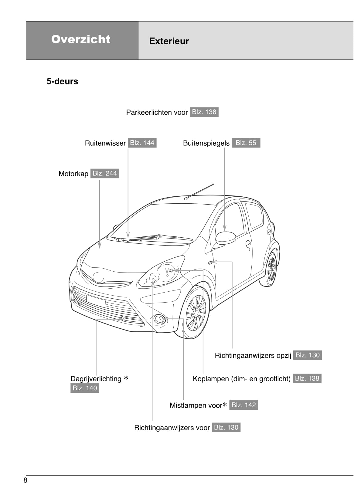 2012-2013 Toyota Aygo Bedienungsanleitung | Niederländisch