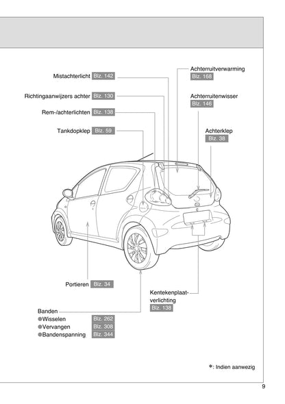 2012-2013 Toyota Aygo Bedienungsanleitung | Niederländisch