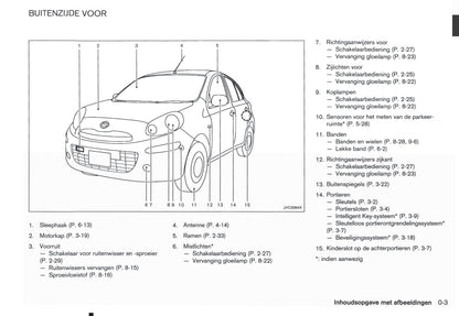 2011-2016 Nissan Micra Bedienungsanleitung | Niederländisch