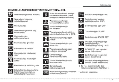 2010-2011 Hyundai ix20 Bedienungsanleitung | Niederländisch