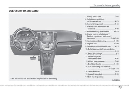 2010-2011 Hyundai ix20 Bedienungsanleitung | Niederländisch