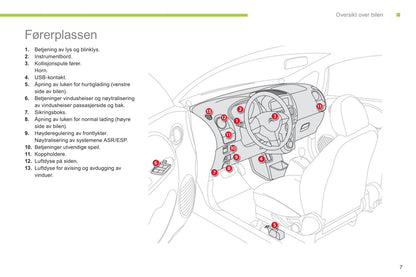 2012-2014 Citroën C-Zero Owner's Manual | Norwegian